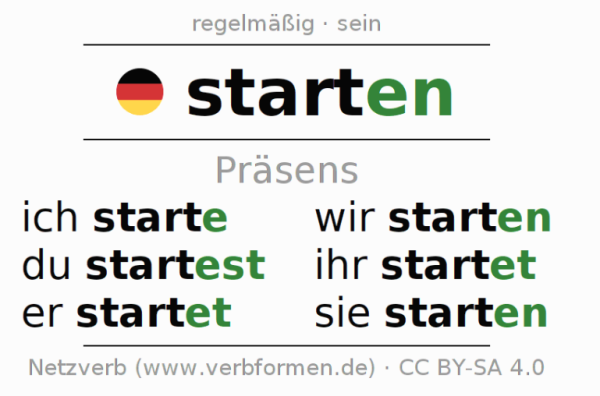 Ihr Start mit Fulfillment bei uns.