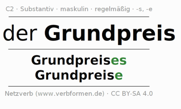 Grundkosten für die Nutzung der Fulfillment Infrastruktur